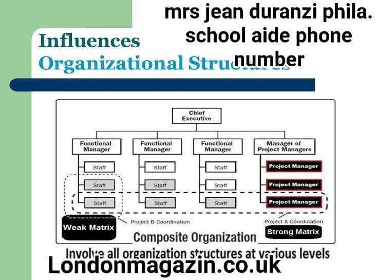 mrs jean duranzi phila. school aid phone number