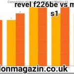 revel f226be vs magico s1