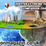 dorsten vs fresno pollution comparison