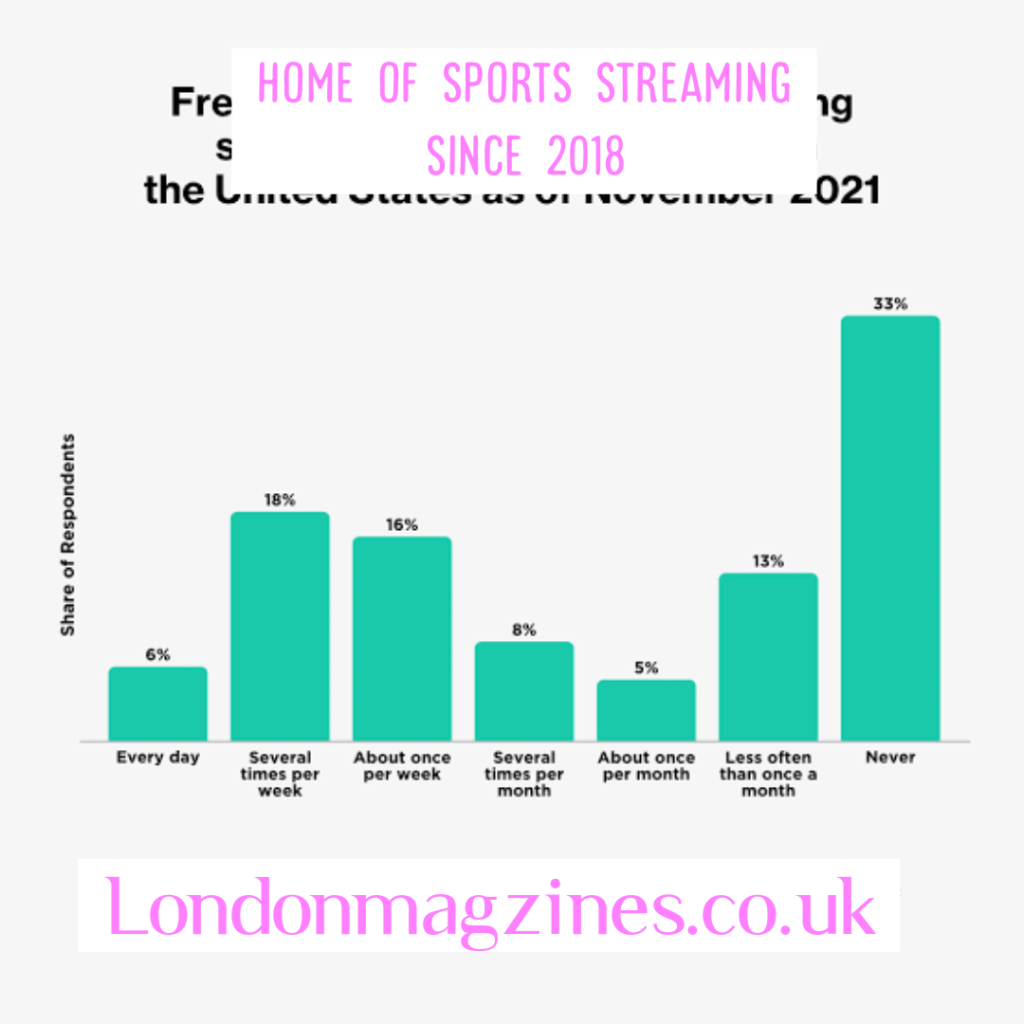 home of sports streaming since 2018